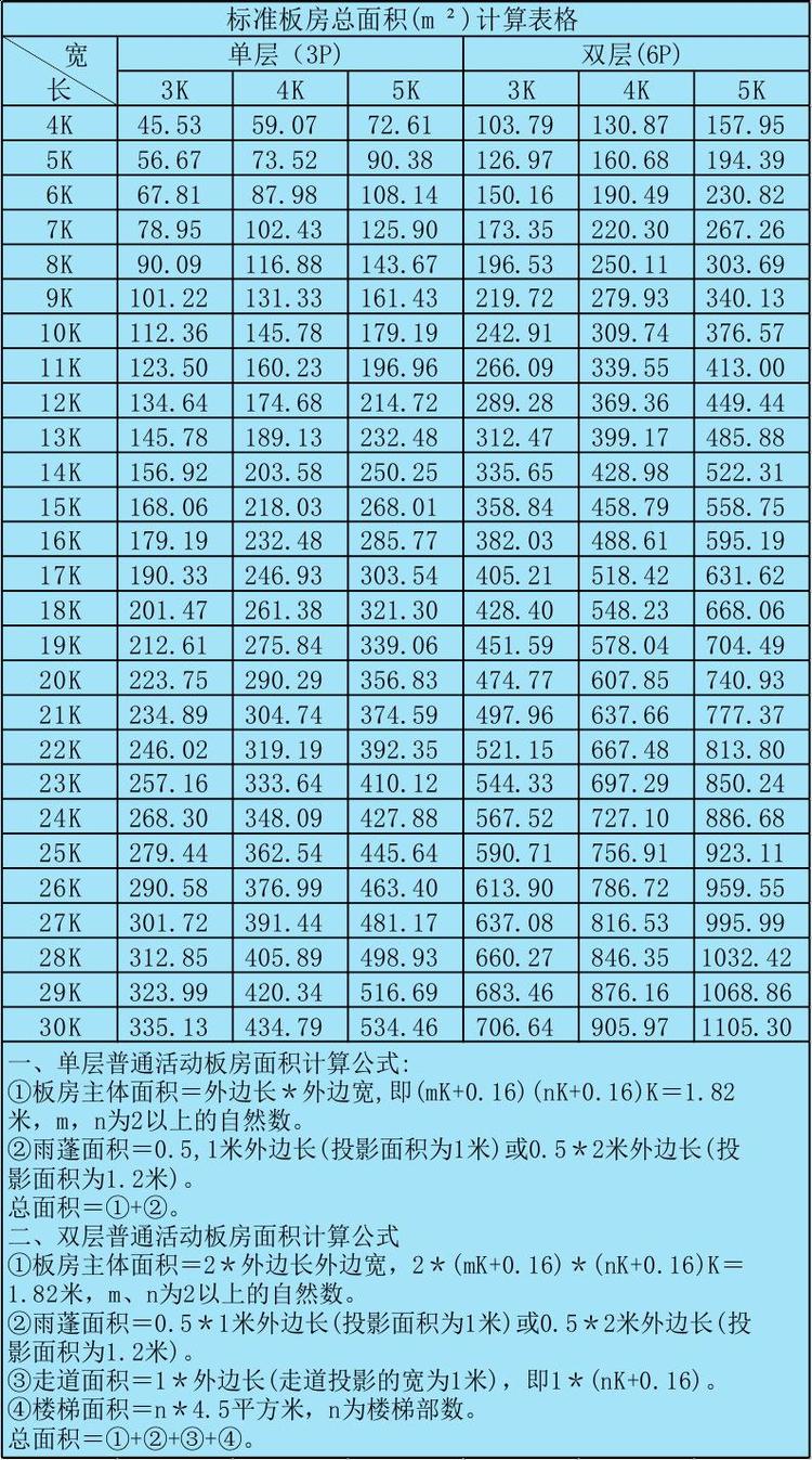 深圳活動板房定價